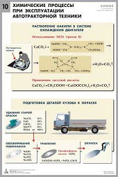 Комплект таблиц "Химия в технологиях сельского хозяйства" - fgospostavki.ru - Мегион