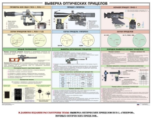 Плакат "Выверка прицелов" - fgospostavki.ru - Мегион