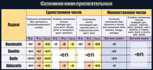 Стенд "Склонение имен прилагательных" - fgospostavki.ru - Мегион