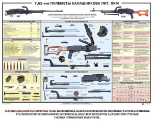 Плакат "7,62-мм пулеметы Калашникова ПКТ, ПКМ" - fgospostavki.ru - Мегион