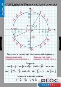Комплект таблиц. Математика. Тригонометрические функции - fgospostavki.ru - Мегион