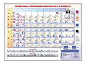 Электронно-справочная информационная таблица Д. И. Менделеева, адаптивная, с сенсорным пультом управления и планшетом со шрифтом Брайля - fgospostavki.ru - Мегион
