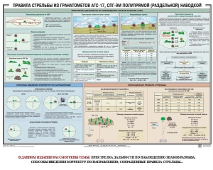 Плакат "Правила стрельбы из гранатометов АГС-17, СПГ-9 полупрямой (раздельной) наводкой" - fgospostavki.ru - Мегион