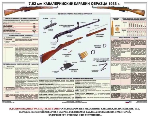 Плакат "7,62-мм кавалерийский карабин образца 1938 г." - fgospostavki.ru - Мегион