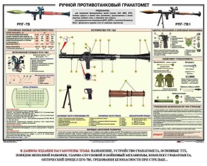 Плакат "Ручной противотанковый гранатомет РПГ" - fgospostavki.ru - Мегион