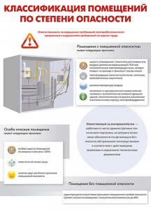 Комплект плакатов "Электробезопасность на объекте" - fgospostavki.ru - Мегион