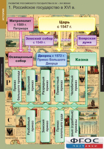 Комплект таблиц. История. Развитие Российского государства в XV-XVI веках. - fgospostavki.ru - Мегион