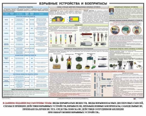 Плакат "Взрывные устройства и боеприпасы" - fgospostavki.ru - Мегион