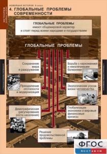 Комплект таблиц. История. Новейшая история. 9 класс. - fgospostavki.ru - Мегион