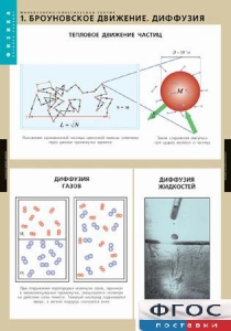Комплект таблиц. Физика. Молекулярно-кинетическая теория. - fgospostavki.ru - Мегион