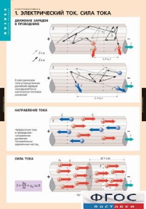 Комплект таблиц. Физика. Электродинамика. - fgospostavki.ru - Мегион