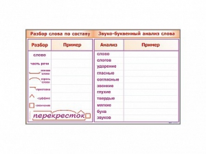Фрагмент демонстрационный маркерный "Звуко-буквенный анализ слова" - fgospostavki.ru - Мегион