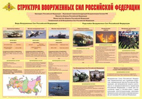 Плакат "Структура Вооруженных Сил Российской Федерации" - fgospostavki.ru - Мегион