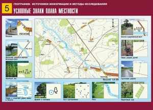 Таблица демонстрационная "Условные знаки плана местности" (винил 70*100) - fgospostavki.ru - Мегион