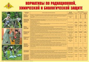 Плакат "Нормативы по радиационной, химической и биологической защите" - fgospostavki.ru - Мегион