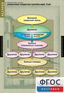 Комплект таблиц. История России 6 класс. - fgospostavki.ru - Мегион