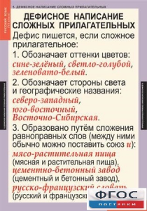 Комплект таблиц. Русский язык 6 класс - fgospostavki.ru - Мегион