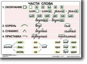 Комплект таблиц по русскому языку для начальной школы. Русский язык 2 класс - fgospostavki.ru - Мегион