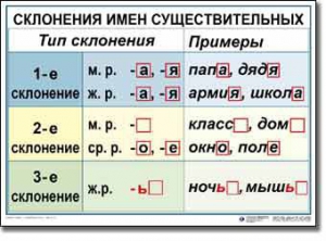 Комплект таблиц по русскому языку для начальной школы. Русский язык 4 класс - fgospostavki.ru - Мегион