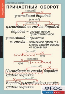 Комплект таблиц. Русский язык 7 класс - fgospostavki.ru - Мегион