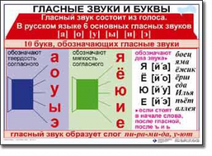 Комплект таблиц по русскому языку для начальной школы. Русский язык 1 класс - fgospostavki.ru - Мегион