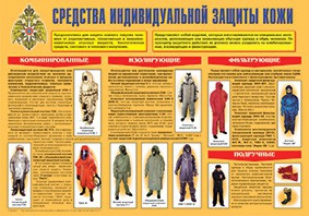 Плакат "Средства индивидуальной защиты кожи" - fgospostavki.ru - Мегион