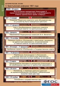 Комплект таблиц. История России 8 класс. - fgospostavki.ru - Мегион