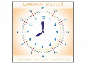Панно демонстрационное маркерное "Циферблат часовой" - fgospostavki.ru - Мегион