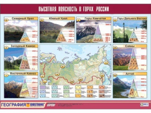 Таблица демонстрационная "Высотная поясность в горах России" (винил 70*100) - fgospostavki.ru - Мегион