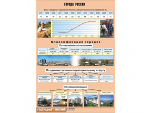 Таблица демонстрационная "Города России" (винил 70*100) - fgospostavki.ru - Мегион