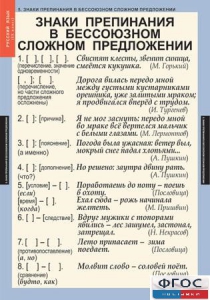 Комплект таблиц. Русский язык 9 класс - fgospostavki.ru - Мегион
