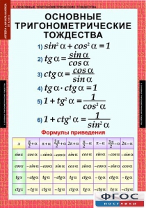 Комплект таблиц. Алгебра и начала анализа 10 класс. - fgospostavki.ru - Мегион