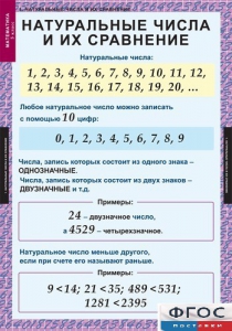 Комплект таблиц. Математика 5 класс. - fgospostavki.ru - Мегион