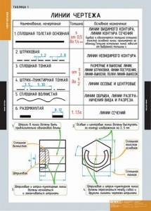 Комплект таблиц. Черчение. - fgospostavki.ru - Мегион