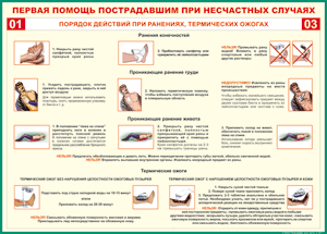 Таблица "Порядок действий при ранениях и термических ожогах" (100х140 сантиметров, винил) - fgospostavki.ru - Мегион