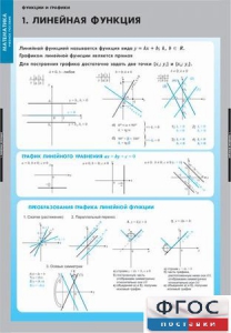 Комплект таблиц. Математика. Графики функции. - fgospostavki.ru - Мегион