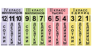 Набор магнитных карточек "Классы и разряды" - fgospostavki.ru - Мегион