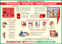 Таблица "Пожарная безопасность. Первичные средства пожаротушения" (100х140 сантиметров, винил) - fgospostavki.ru - Мегион