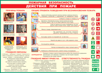Таблица "Действия при пожаре" (100х140 сантиметров, винил) - fgospostavki.ru - Мегион