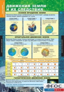 Комплект таблиц. География. Начальный курс 6 класс. - fgospostavki.ru - Мегион