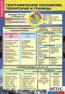 Комплект таблиц. География России. Природа и население. 8 класс. - fgospostavki.ru - Мегион