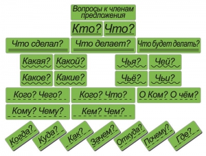 Набор магнитных карточек "Вопросы к членам предложения" (фон зелёный) - fgospostavki.ru - Мегион