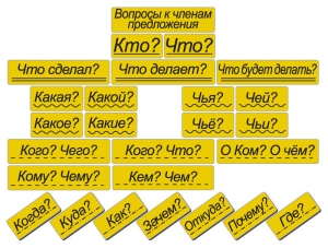 Набор магнитных карточек "Вопросы к членам предложения" (фон жёлтый) - fgospostavki.ru - Мегион