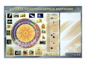 Интерактивный маркерный стенд "Шкала электромагнитных излучений" - fgospostavki.ru - Мегион