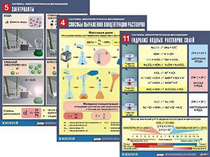 Комплект таблиц по всему курсу неорганической химии (100штук, формат А1, полноцветные, ламинированные) - fgospostavki.ru - Мегион