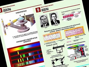 Комплект таблиц "Квантовая физика" (10 таблиц, формат А1, ламинированные) - fgospostavki.ru - Мегион