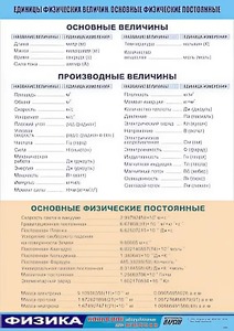 Таблица демонстрационная "Единицы физических величин. Основные физические постоянные" (винил 100*140) - fgospostavki.ru - Мегион