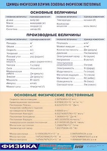 Таблица демонстрационная "Единицы физических величин. Основные физические постоянные" (винил 70*100) - fgospostavki.ru - Мегион