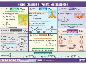 Таблица демонстрационная "Общие сведения о группах углеводородов" (винил 100х140) - fgospostavki.ru - Мегион