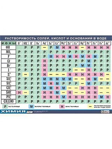 Таблица демонстрационная "Растворимость солей, кислот и оснований в воде" (винил 70х100) - fgospostavki.ru - Мегион